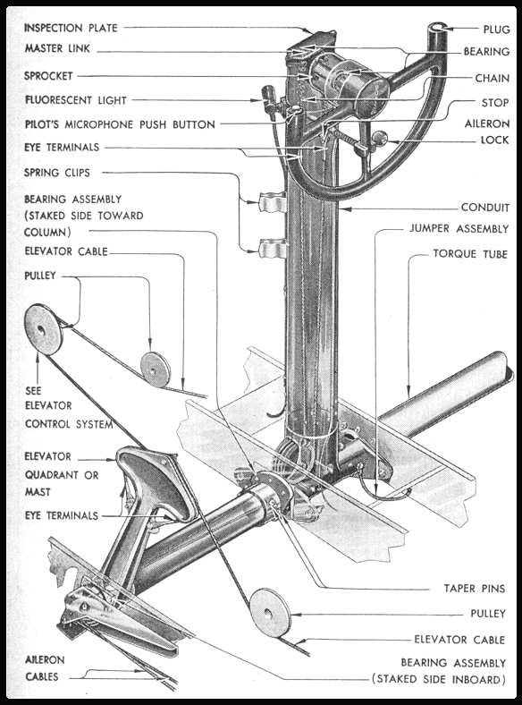 PILOT'S CONTROL COLUMN