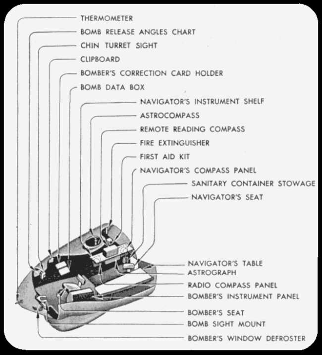 NOSE EQUIPMENT