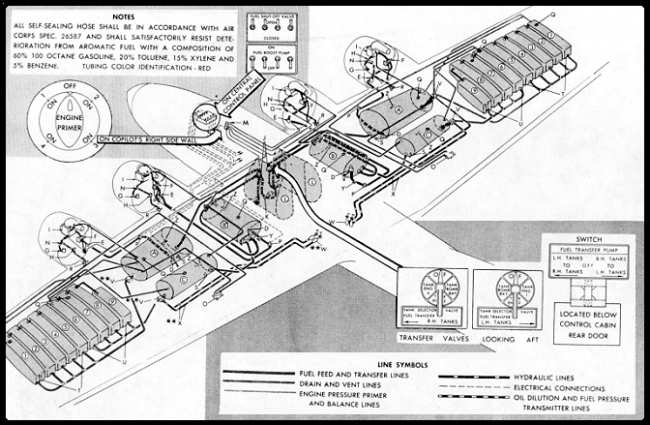 FUEL SYSTEM