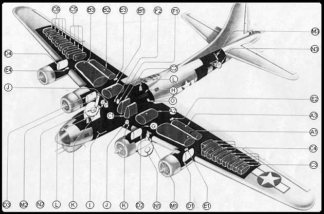 FUEL OIL REPLENISHMENT DIAGRAM