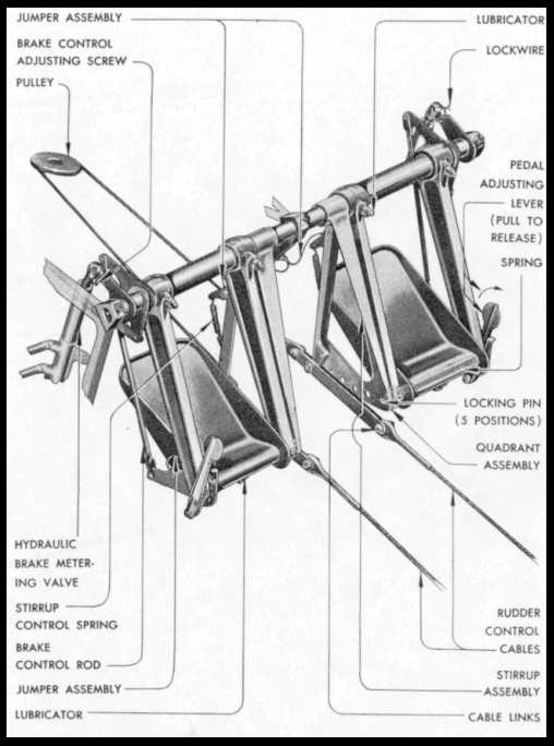 RUDDER CONTROL
